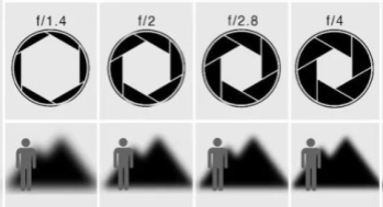 Objectif à monture M12 à grande ouverture