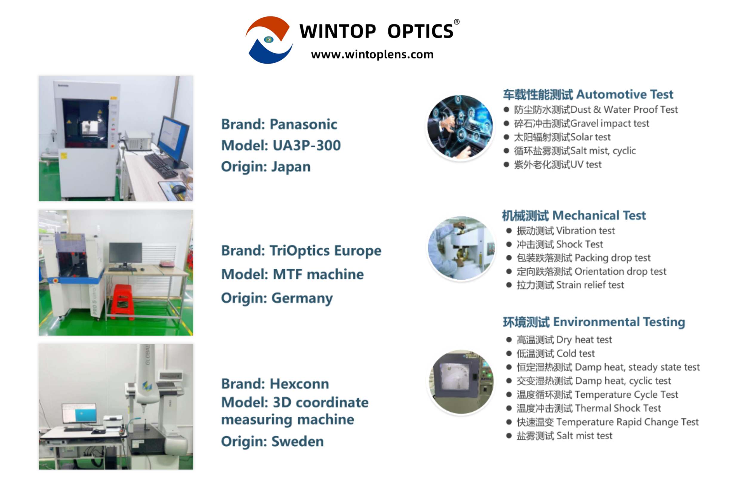 Wintop Optics présente un équipement d'inspection de qualité supérieure pour améliorer la compétitivité des objectifs